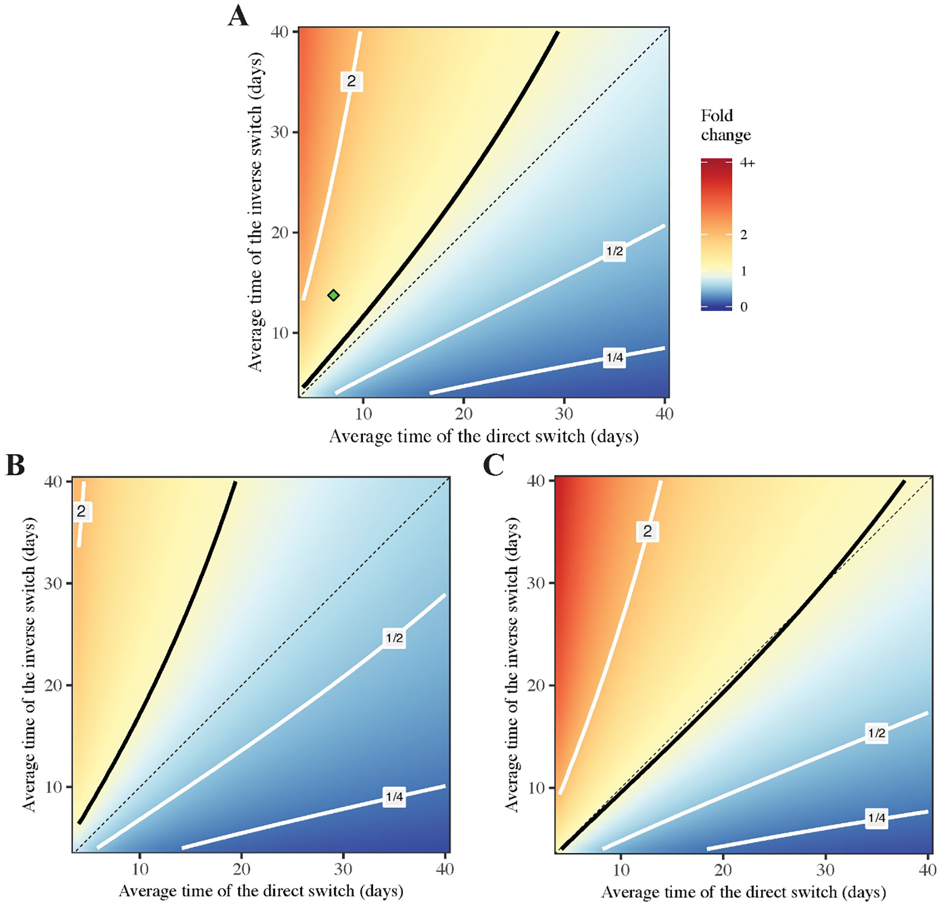 Fig 8: