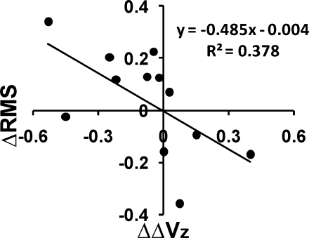 Fig. 9.