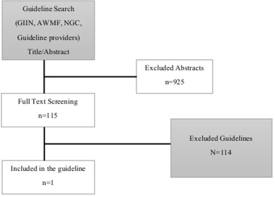 graphic file with name 68_2018_922_Fig2_HTML.jpg