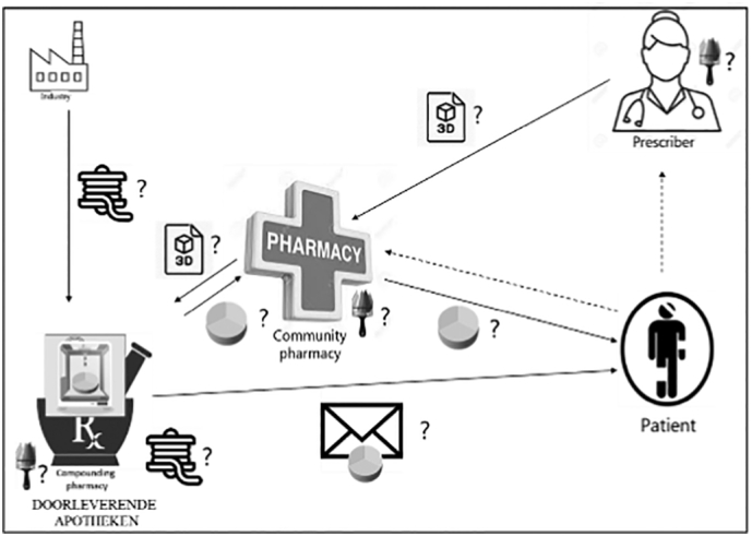 Fig. 4