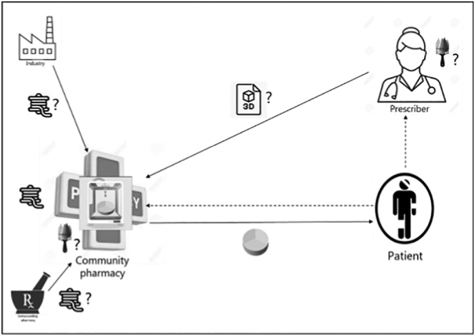 Fig. 2