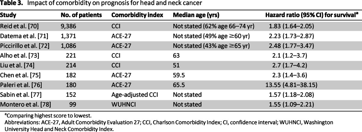 graphic file with name onc00513-1321-t03.jpg