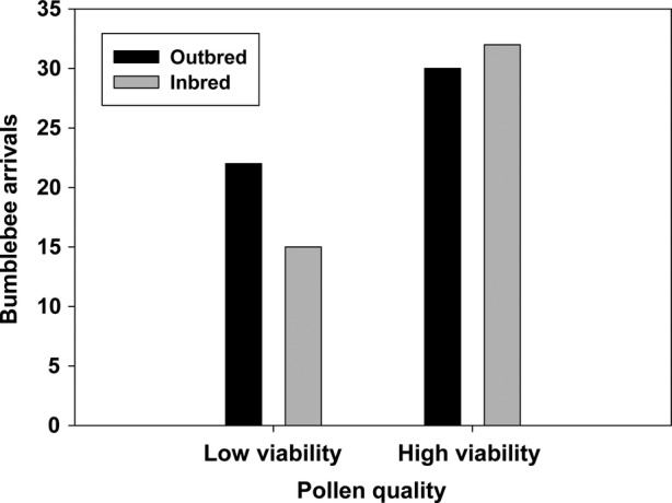 Figure 4.