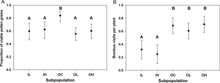 Figure 2.