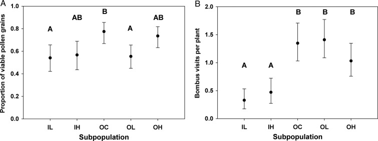 Figure 3.