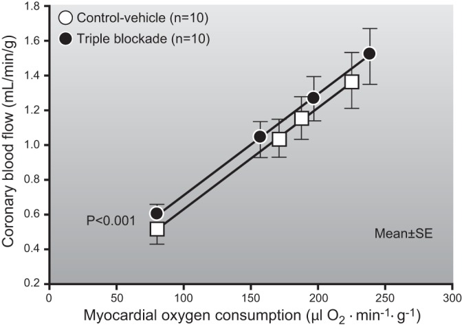 Figure 18.