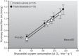 Figure 18.