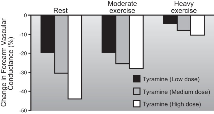 Figure 22.