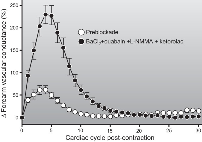 Figure 16.