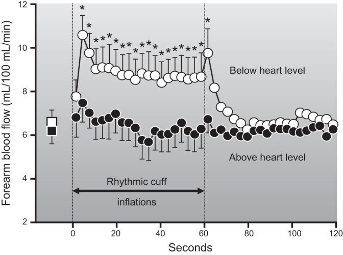 Figure 15.