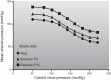 Figure 10.