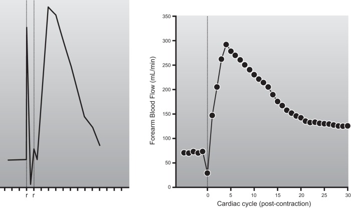 Figure 11.