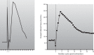 Figure 11.