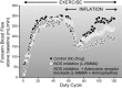 Figure 20.