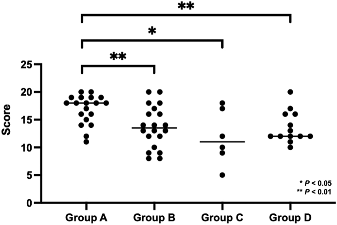 Fig. 4