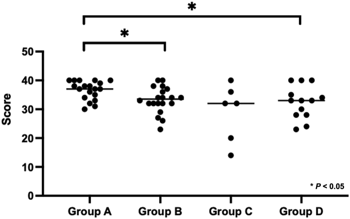 Fig. 3