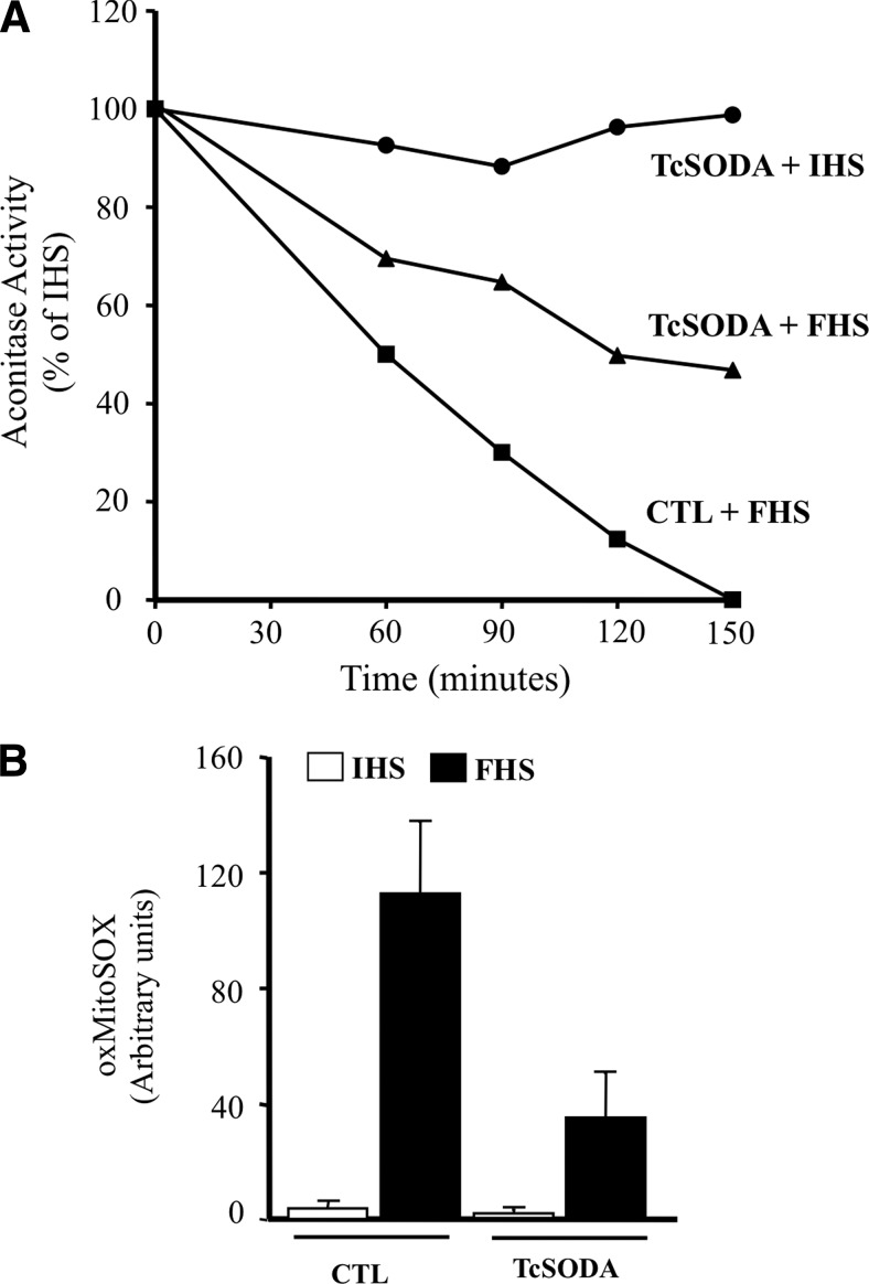 FIG. 6.