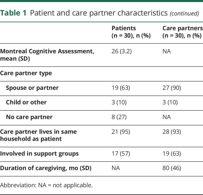 graphic file with name NEUROLOGY2018943506TT1A.jpg