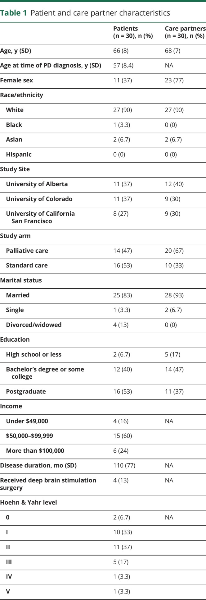 graphic file with name NEUROLOGY2018943506TT1.jpg