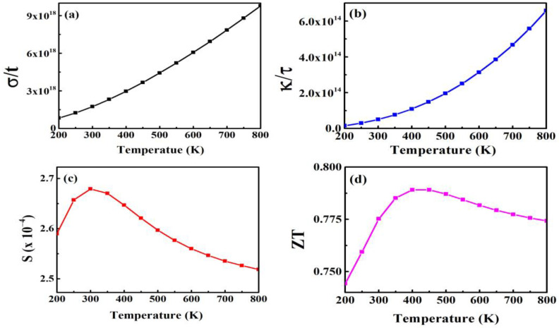 Figure 10