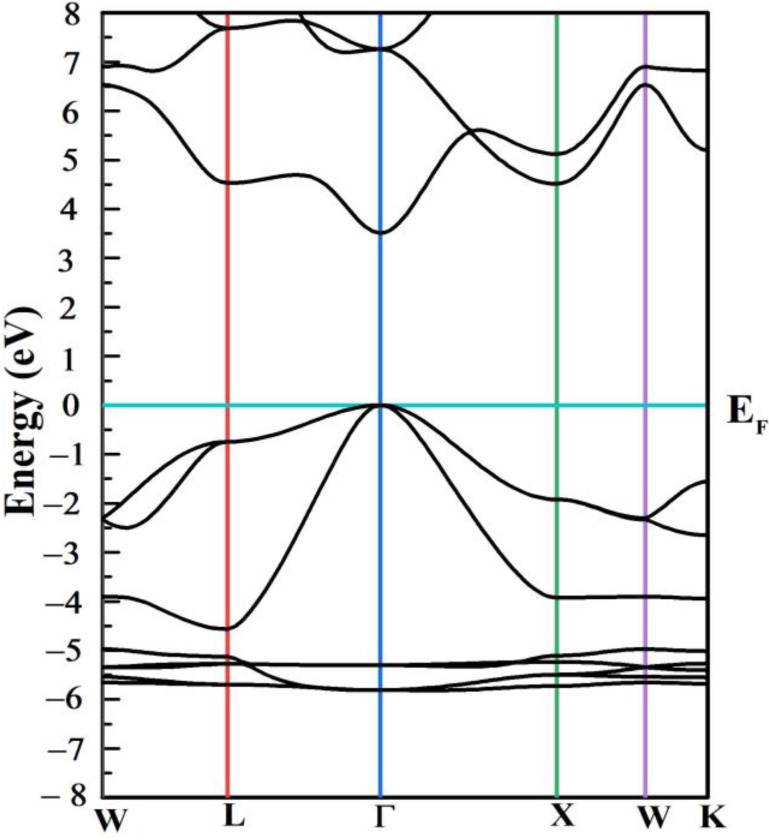 Figure 9