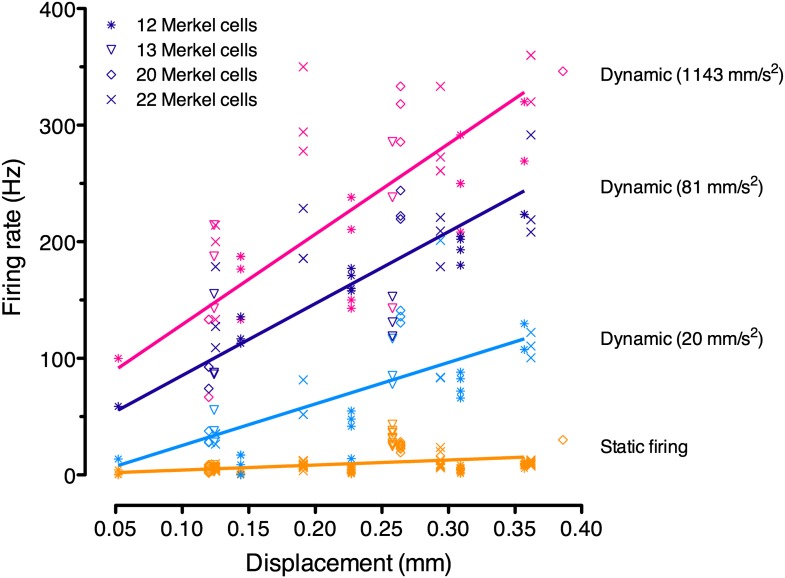 Figure 4—figure supplement 1.