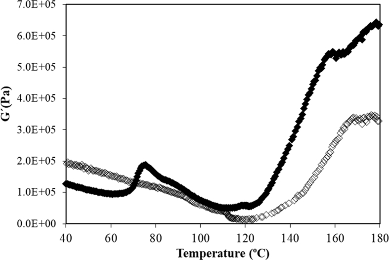 Fig. 6