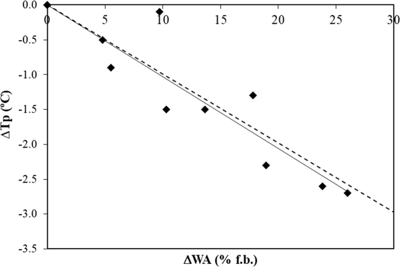 Fig. 5