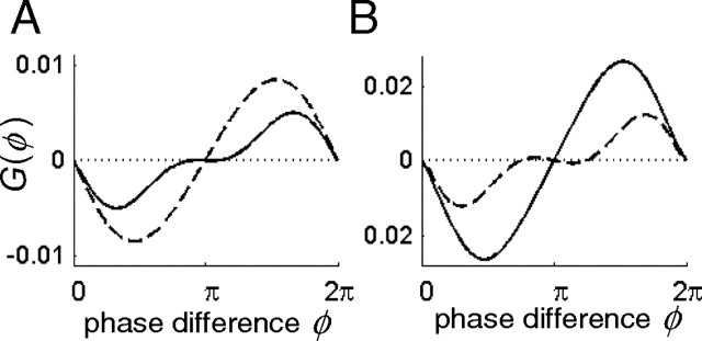 Figure 10.