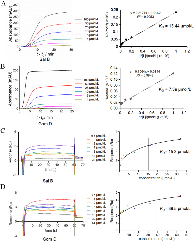 Figure 6