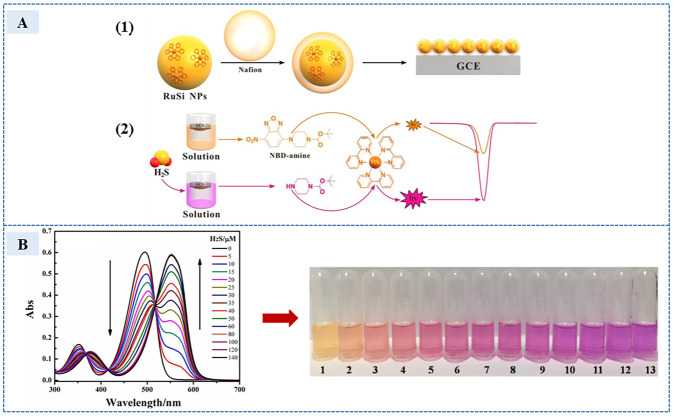 Figure 15