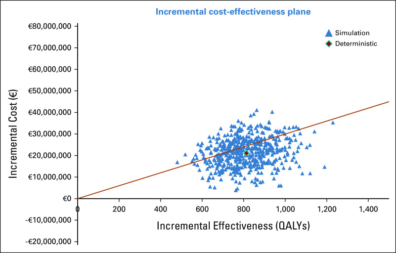 FIG 4.