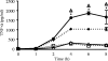 FIG. 4.