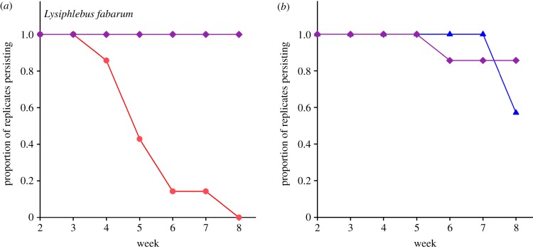 Figure 2.