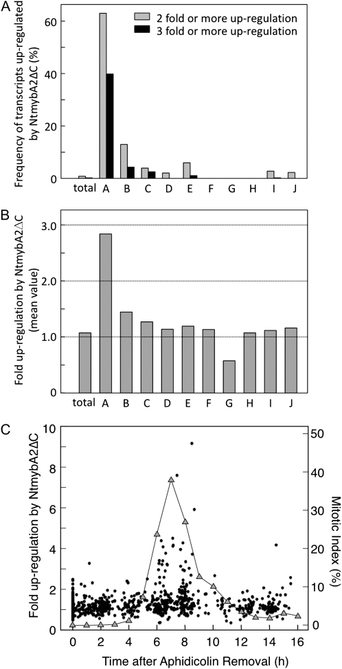 Figure 3.