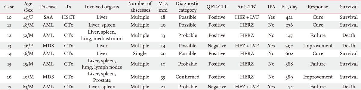 graphic file with name kjim-28-187-i004.jpg