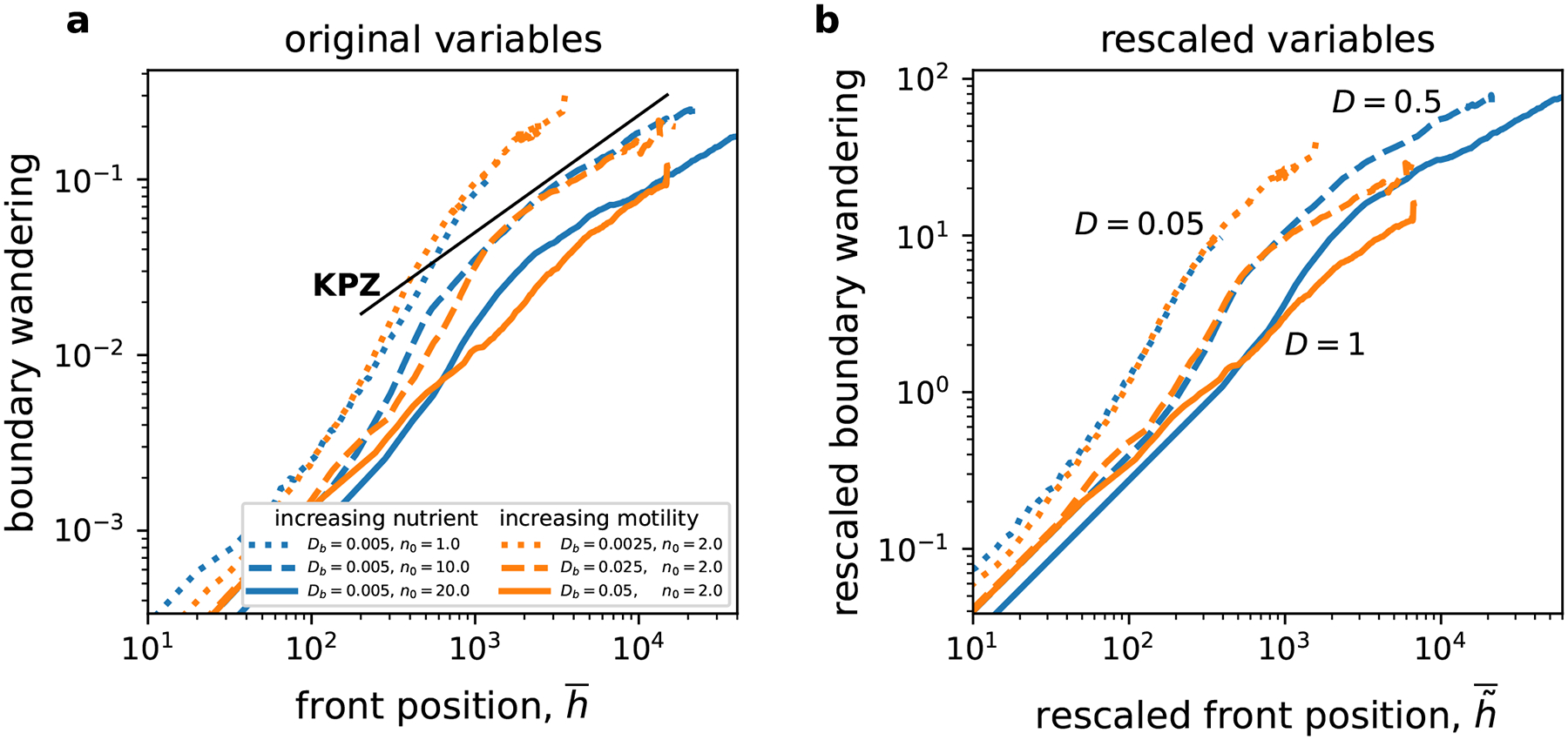 Figure 6.