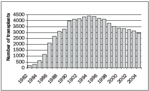 Figure 1B