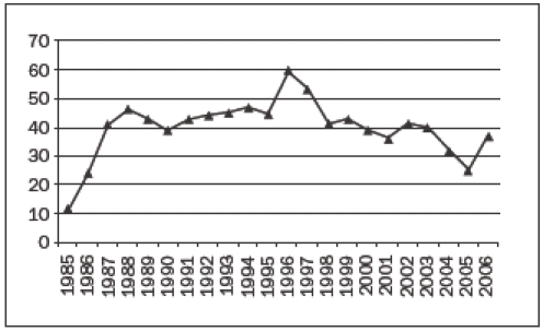 Figure 1A