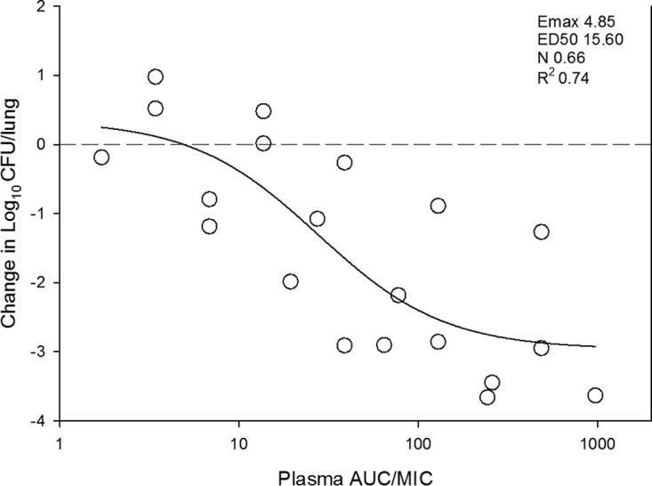 FIG 4