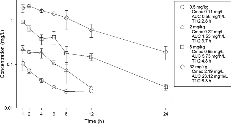 FIG 1