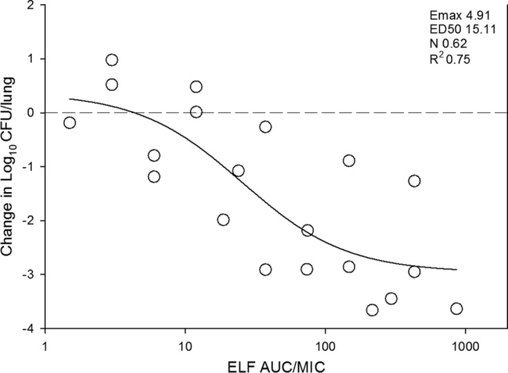 FIG 5