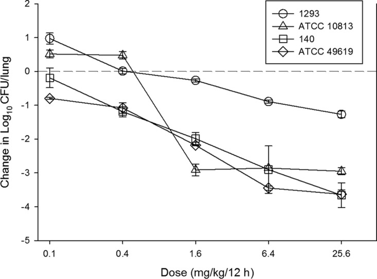 FIG 3