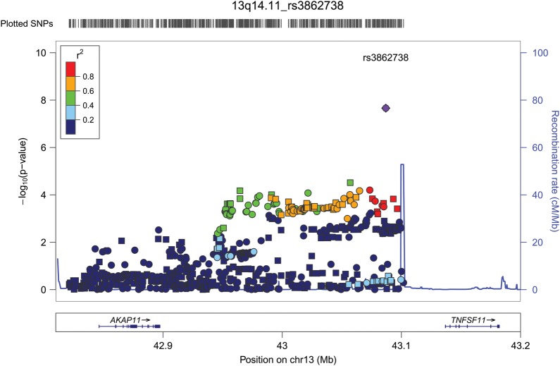 Figure 3.