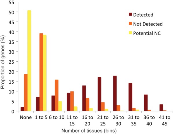 Figure 3.