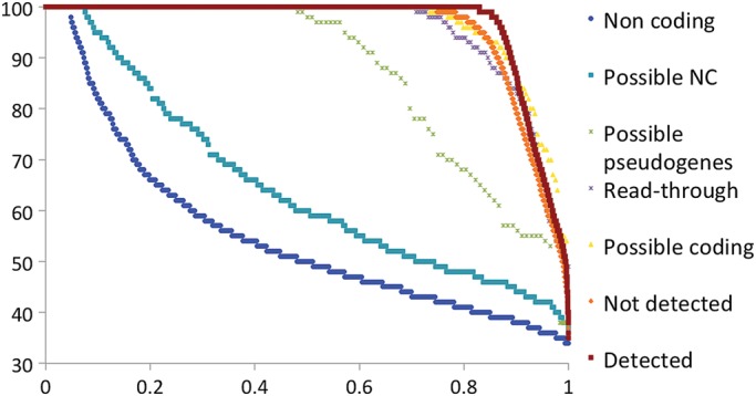 Figure 5.