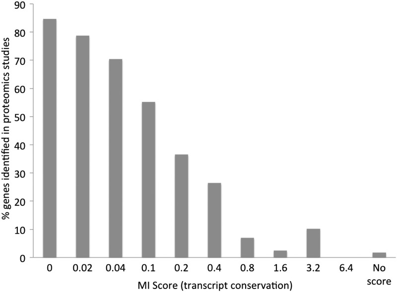 Figure 1.