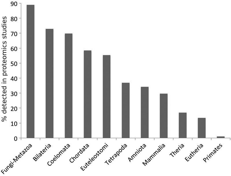 Figure 2.