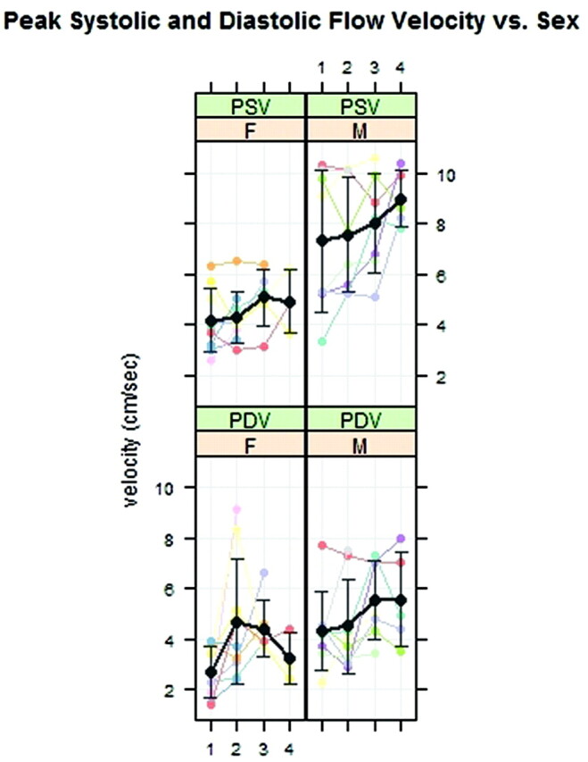 Fig 6.