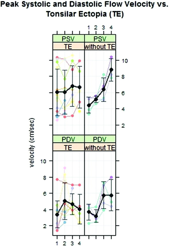 Fig 4.